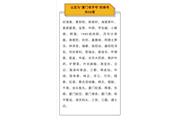 “通士達”獲評首批“廈門(mén)老字號”